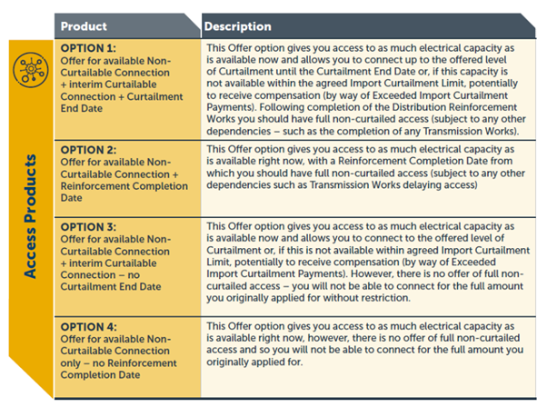 Product and description